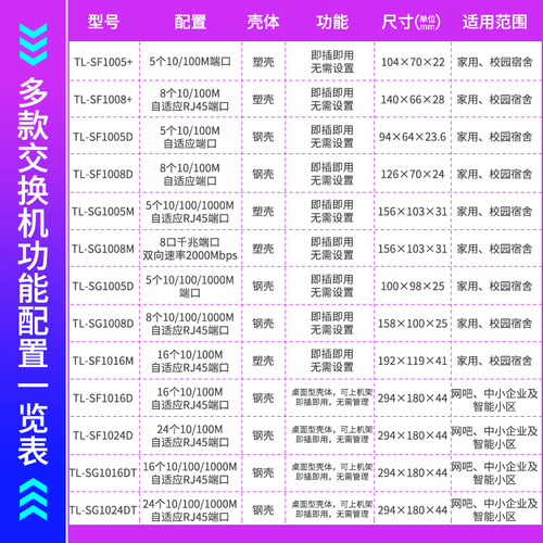 TP-LINK交换机4口5口8口10口百兆千兆网线分流器集线器tplink路由器家用网络分线器光纤监控交换器SF1005+