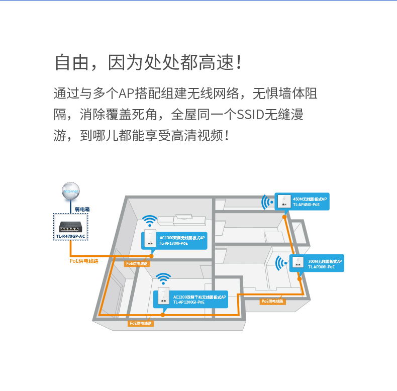 TP-LINK 5口8口千兆路由器4口POEAC一体化路由器全屋家无线WIFI覆盖tplink监控摄像头供电AP管理控制R470GP-图1