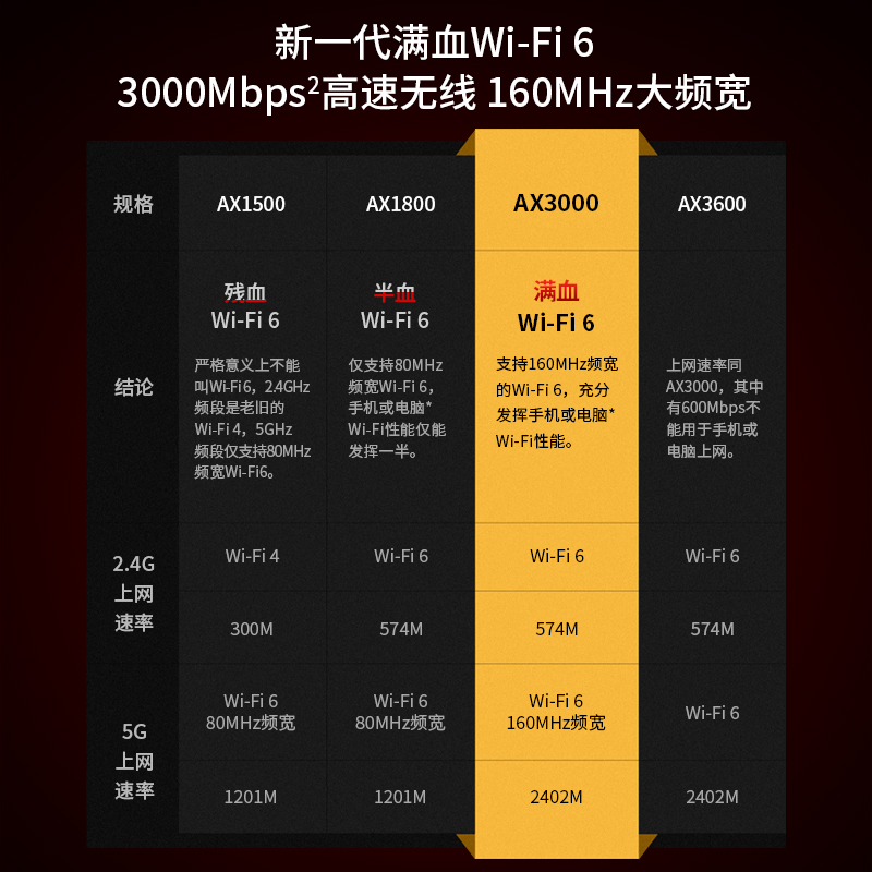 TP-LINK wifi6无线路由器AX3000千兆插墙式扩展器家用高速tplink全屋覆盖大户型宿舍mesh信号增强器XDR3032