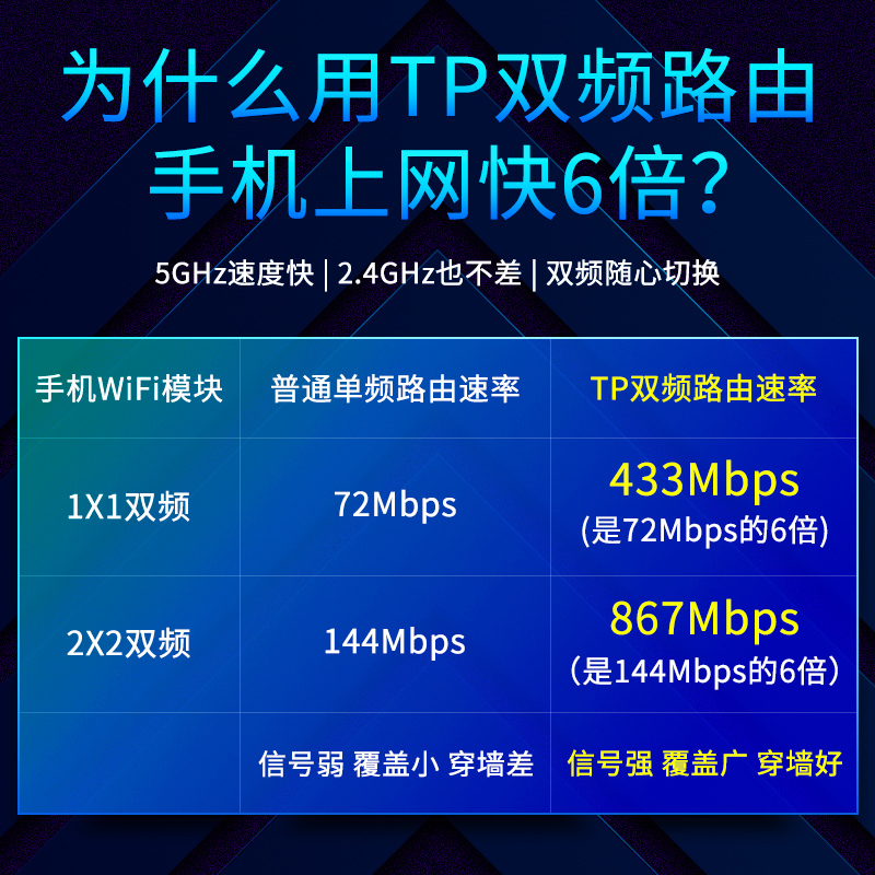 TP-LINK双频无线路由器家用穿墙高速wifi光纤tplink智能5G千兆大功率穿墙王增强百兆端口宿舍学生寝室WDR5620 - 图0