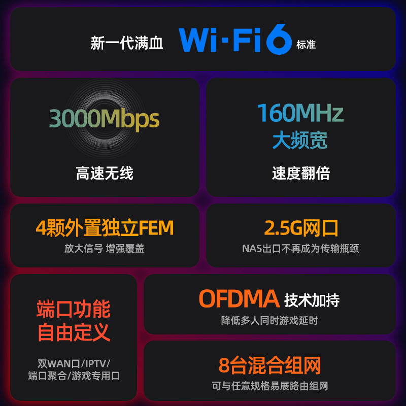 TP-LINK路由器wifi6千兆端口家用无线高速穿墙王AX3000双频5G大户型tplink光纤2.5G网双WAN口XDR3040 - 图0