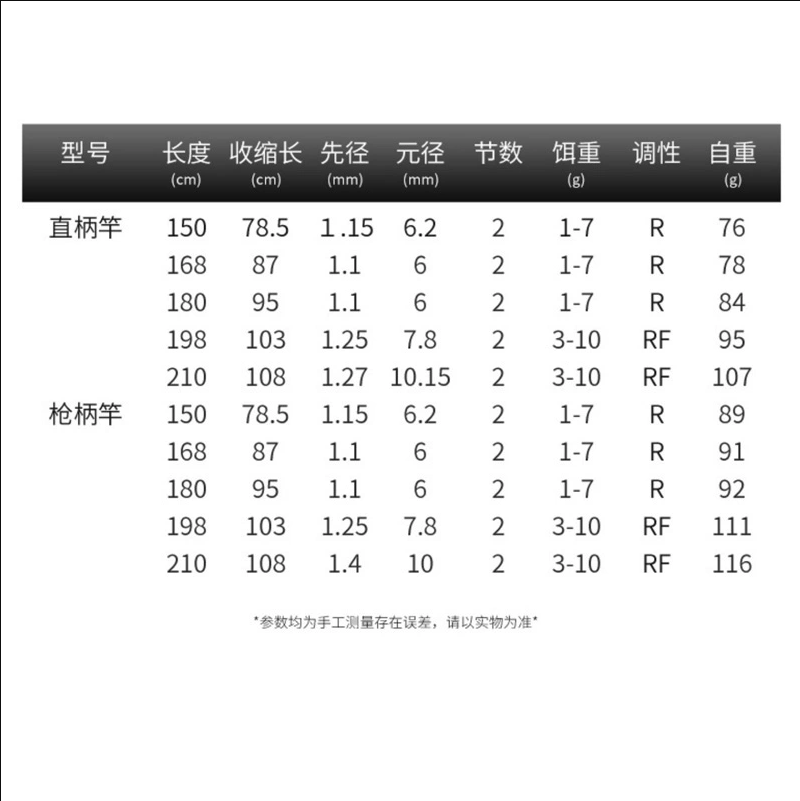 盛河小驹路亚竿富士版ul超软实心马口溪流微物新手初学者单竿鱼竿 - 图1