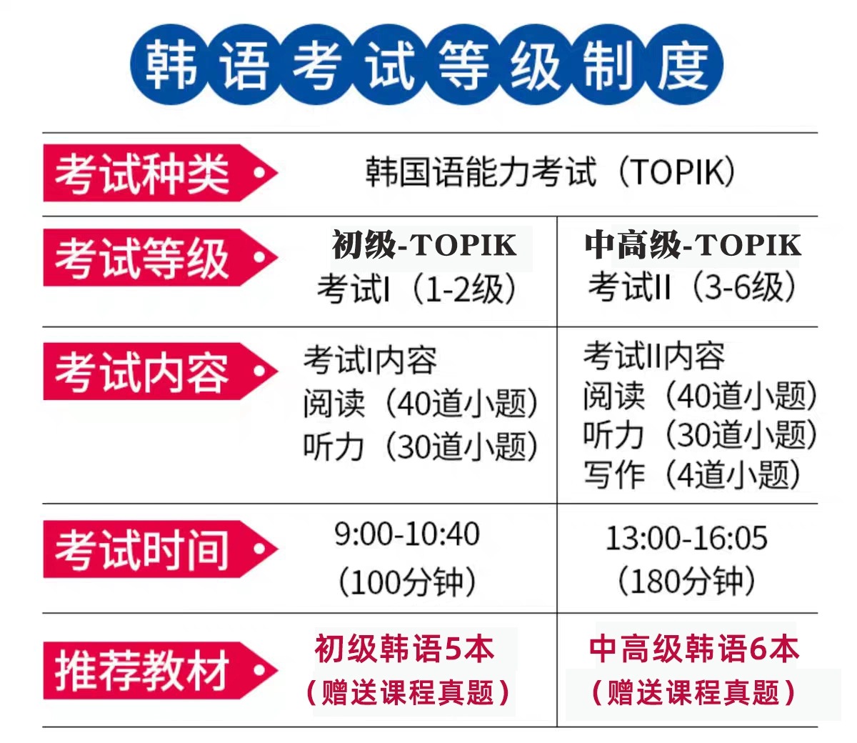 【现货正版】韩语topik单词语法 完全掌握新韩国语能力考试TOPIK词汇语法核心高频初级中高级全收录乱序版 金龙一韩语教材真题词汇 - 图1