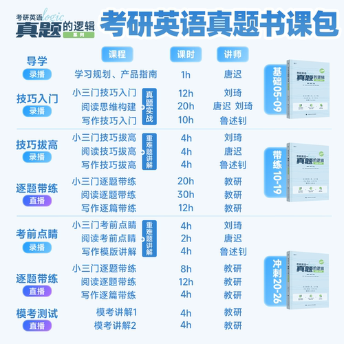 【云图官方】唐迟2027考研英语真题的逻辑阅读的逻辑考研英语真题书课包英一二历年真题试卷解析阅读的逻辑三小门搭句句真研黄皮书 - 图0