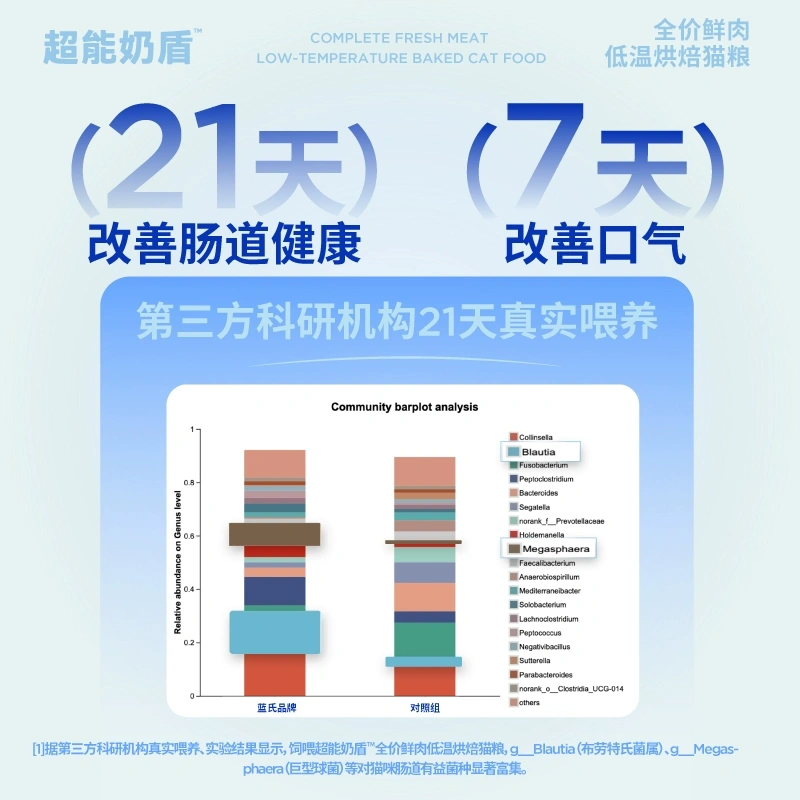 【重磅新品】蓝氏超能奶盾猫粮全价低温烘焙乳鸽鲜肉奶糕幼猫试吃,淘宝优惠券,粉丝福利购,淘宝优惠卷