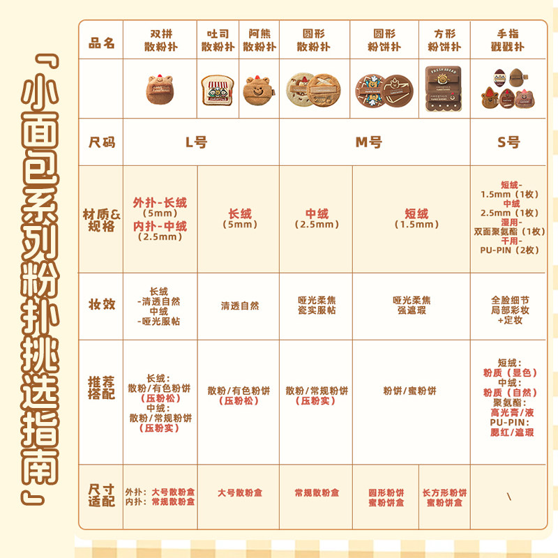 尔木萄小面包系列绒绒散粉粉扑细腻不吃粉植绒定妆蜜粉粉饼专用,淘宝优惠券,粉丝福利购,淘宝优惠卷