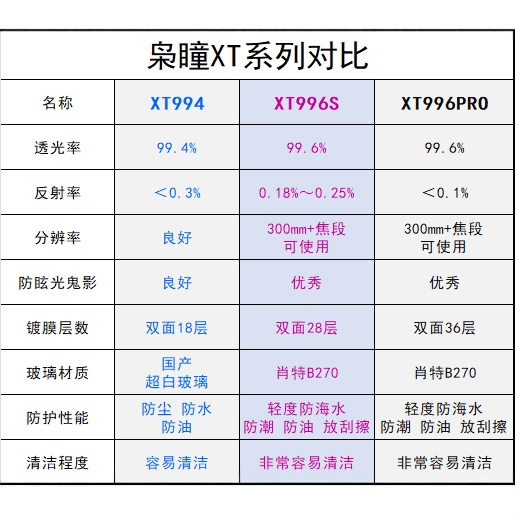 枭瞳xt996sXT996PRO保护镜28层镀膜UV镜43mm52mm55mm58mm67mm72mm - 图2
