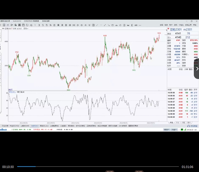 期货交易课程日内波段交易系统从入门到精通高清视频教程8g-30-24 - 图3