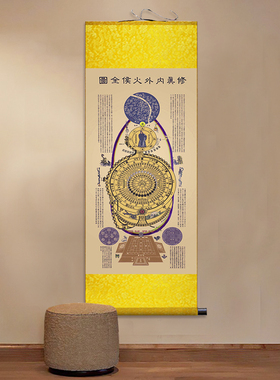 黄帝内经修真火候图超清书房玄关挂画客厅装饰字画道家卷轴丝绸画