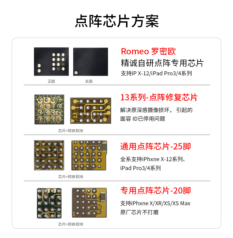 JCID精诚点阵烧录检测模块面容修复熔断NTCI2C断线短路点阵排线IC-图0