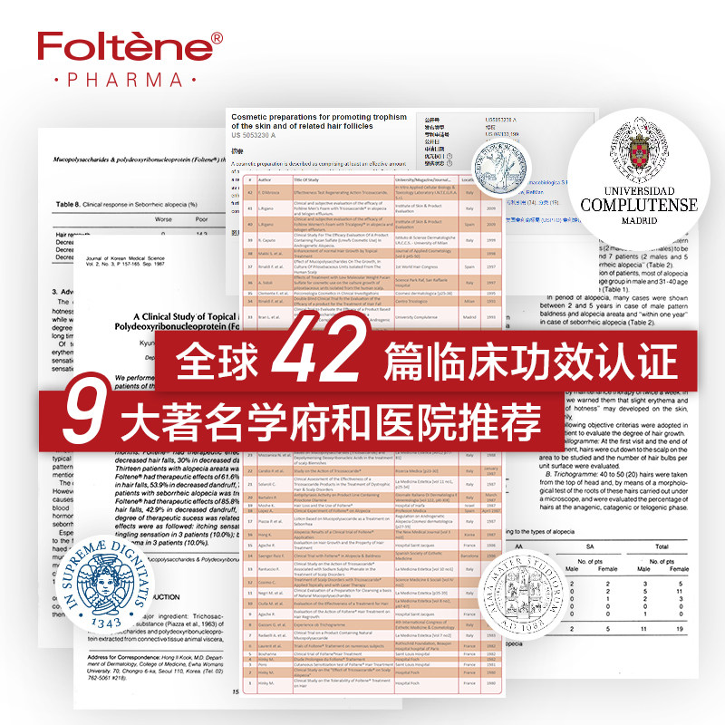 意大利进口 Foltene丰添女用防脱发洗发水液200/400ml 抗落发护发 - 图1