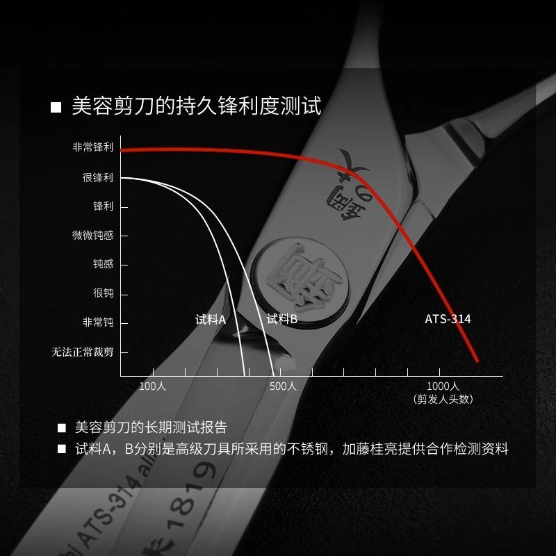 日本钢夫理发剪刀美发剪平剪发廊专业理发师打薄牙剪刘海专用剪刀