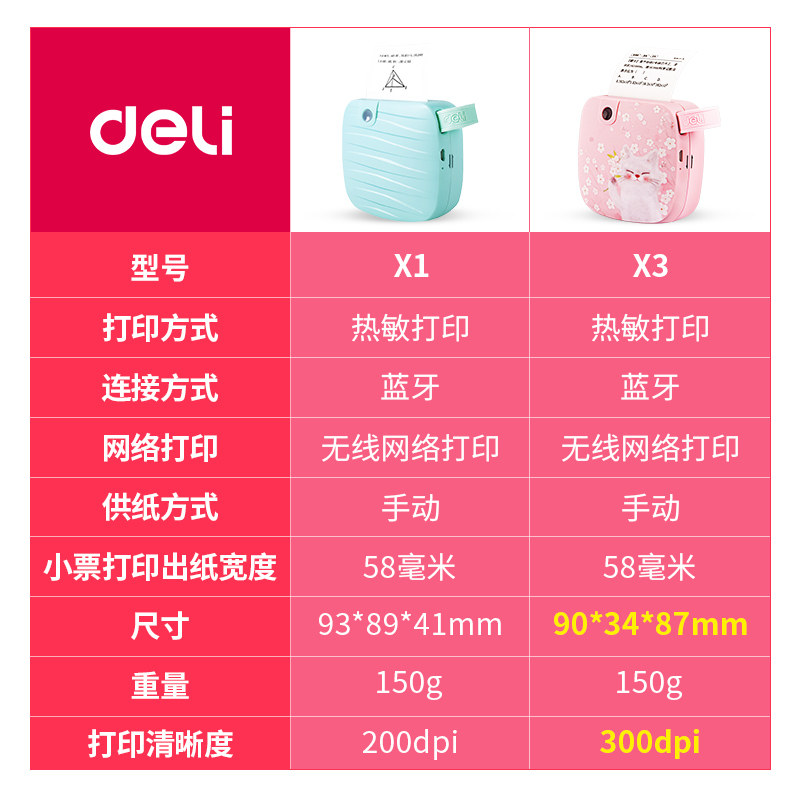  一望办公热敏/热转印打印机