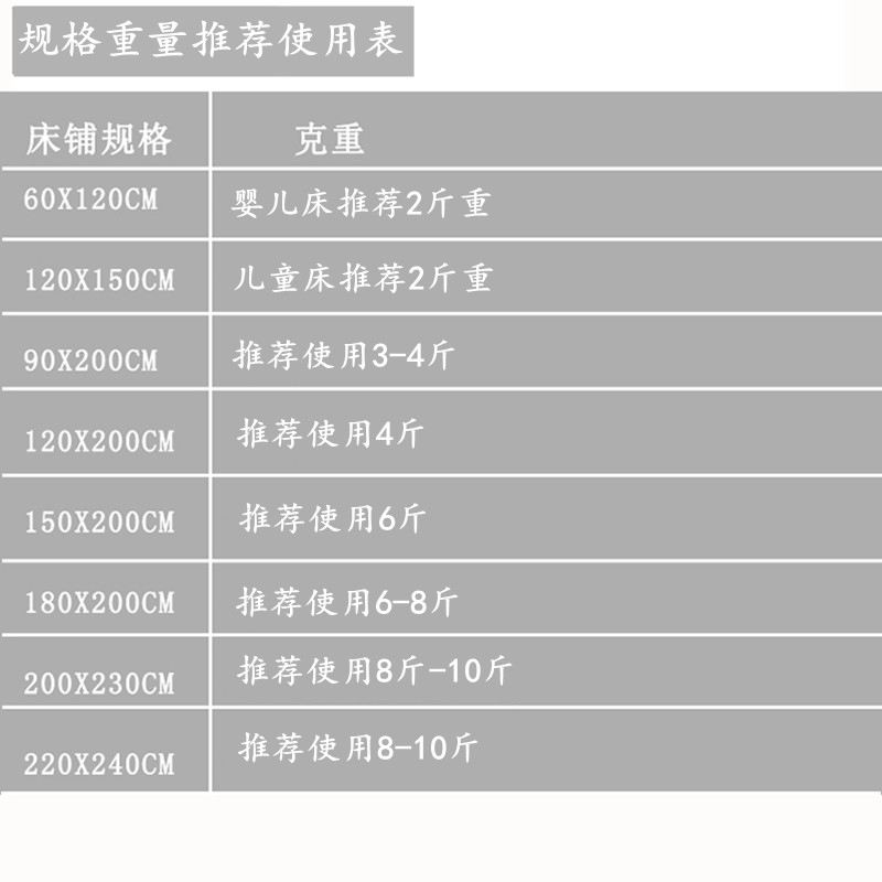 棉花褥子床垫软垫双人家用加厚褥垫单人学生宿舍棉絮被褥铺底垫被