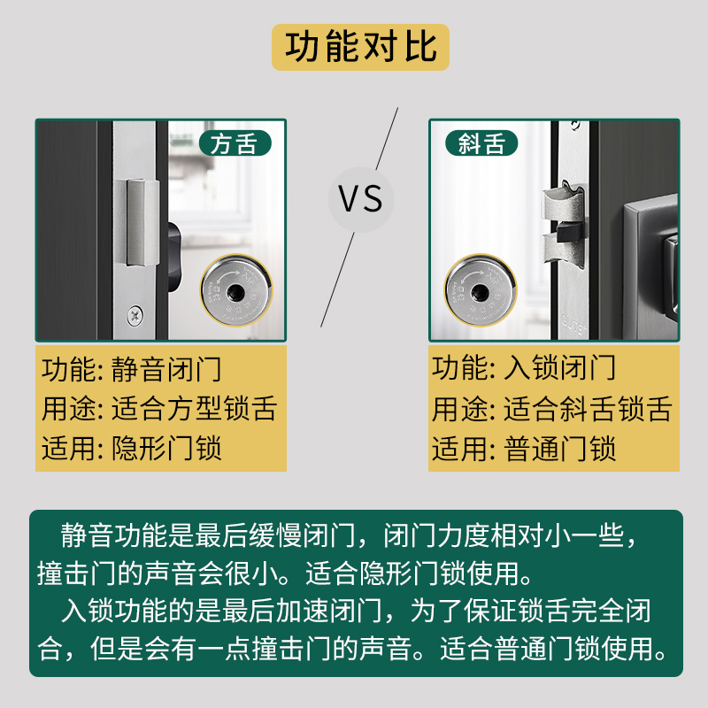 固特隐形门合页子母免开槽液压缓冲闭门器自动关门回弹簧闭门铰链 - 图2