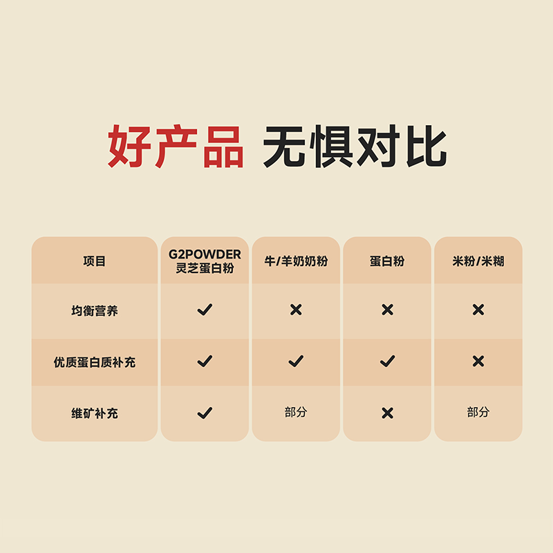 【直播专享】艾兰得灵芝蛋白粉 中老年复合维生素蛋白粉