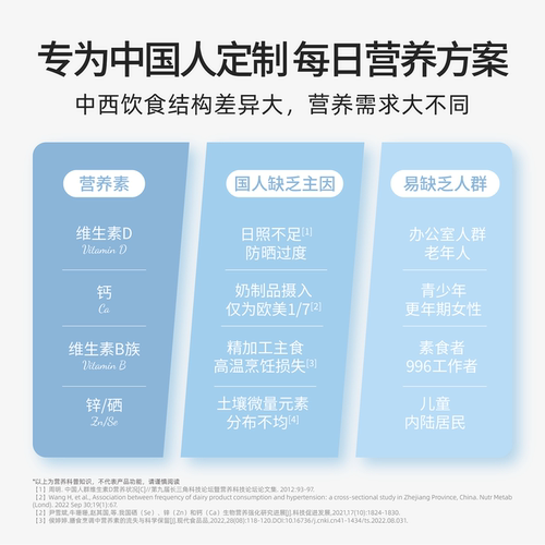 艾兰得多维b族维生素B2和B6维生素复合片e烟酰胺c多种女士男士维b - 图3