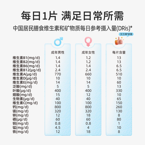 艾兰得多维b族维生素B2和B6维生素复合片e烟酰胺c多种女士男士维b - 图1