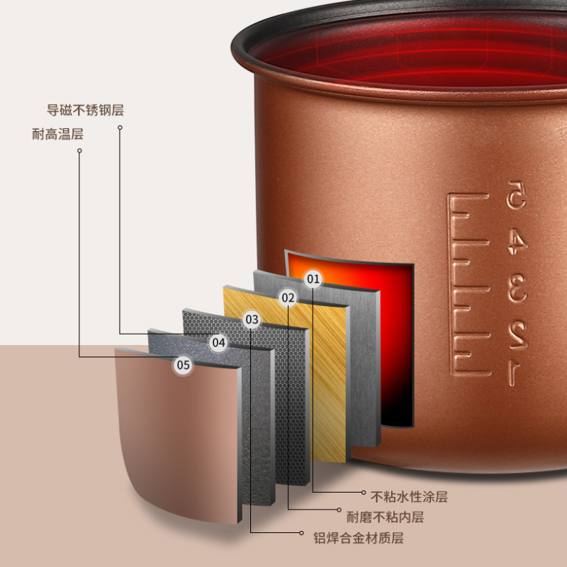 小浣熊电饭煲1一2人食家用小型1.2L宿舍多功能智能单人迷你电饭锅 - 图3