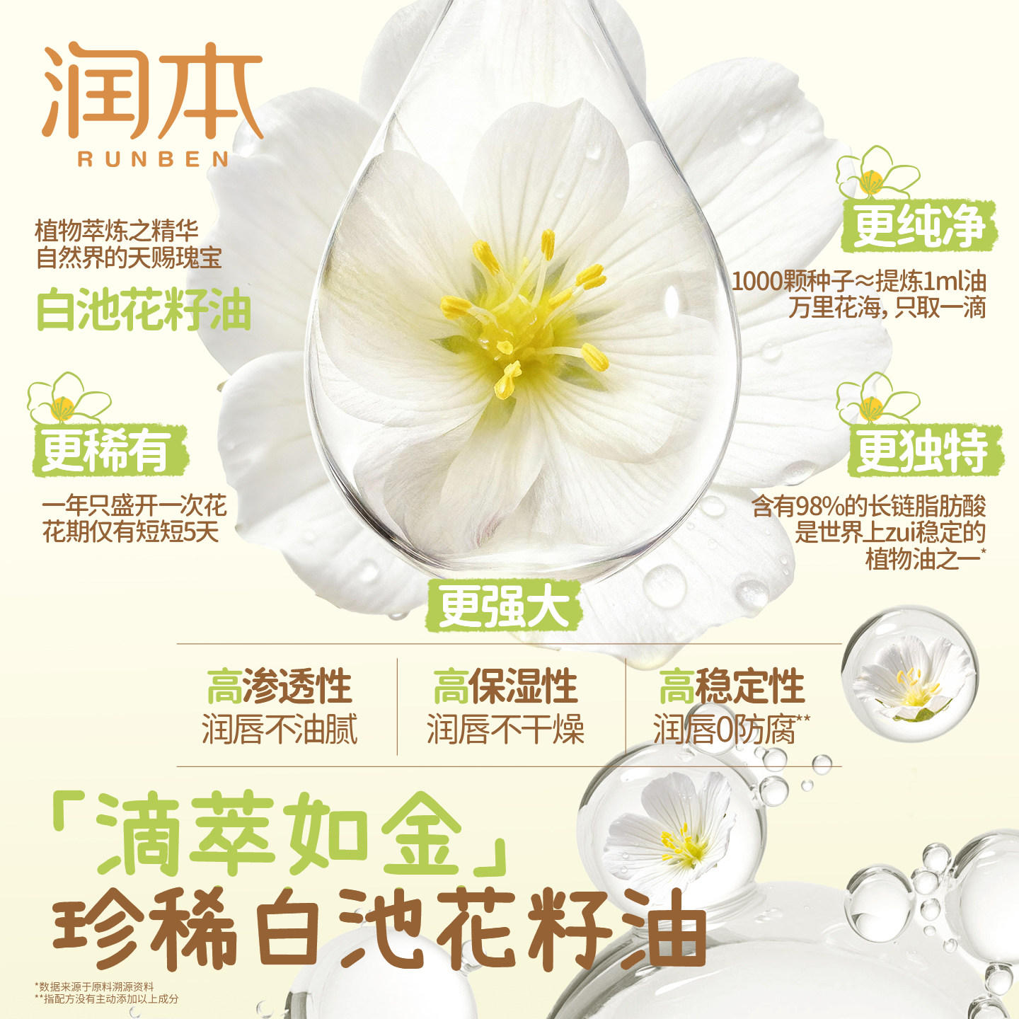 润本儿童唇膏女保湿滋润婴幼儿专用孕妇补水防干裂男孩宝宝润唇膏