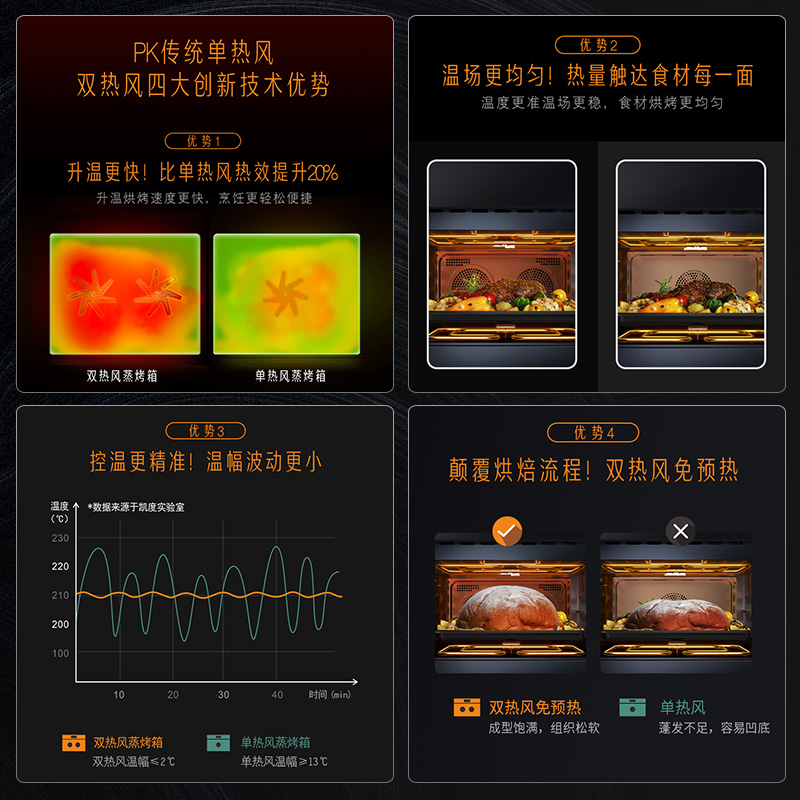 【80L大容量】凯度 GJ01凯度嵌入式蒸烤炸一体机蒸箱烤箱大容量-图1