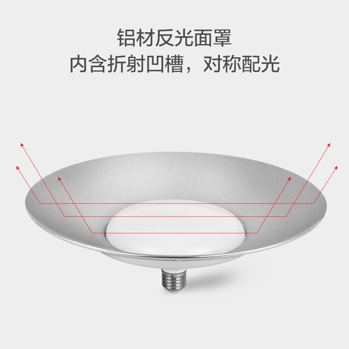 欧普LED灯泡E27螺旋口超亮客厅家用车间工厂大功率节能防水飞碟灯 - 图1