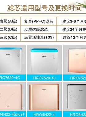 海尔净水器机HRO7520/4H22/6H22/4H52/7575-C/7577过滤芯