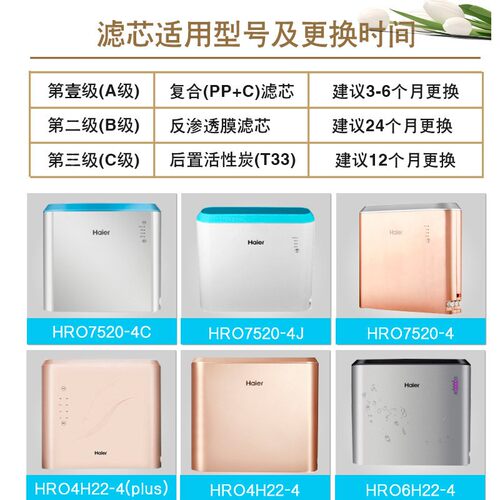 海尔净水器机HRO7520/4H22/6H22/4H52/7575-C/7577过滤芯 - 图1