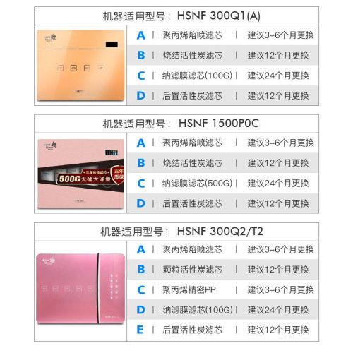 海尔施特劳斯净水器机HSNF-300Q2/T2/Q1(A)/1500P0C过滤芯 - 图1