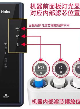 海尔净水器滤芯HRO7530-CT/7520-C/HKC75-RLC0A3原装ppc套装