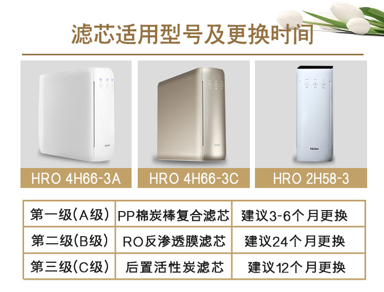 海尔净水器机HRO4H66-3A/C/D/6H66-3D/2H58雪魔方PPC复合滤芯家用 - 图1