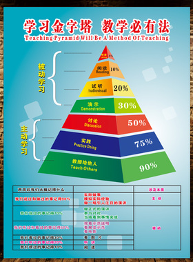 生命能量树贴纸 学生励志文海报充满正能量人层图意识能级宣传画