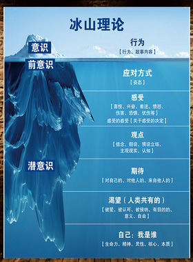 请反思态度决定一切创意大树装饰贴画办公室学校教室家庭海报贴纸