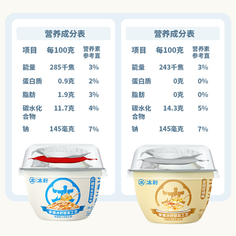 生和堂冰籽冰粉280g*2碗即食红糖花生零食四川特产解辣甜品下午茶-图2