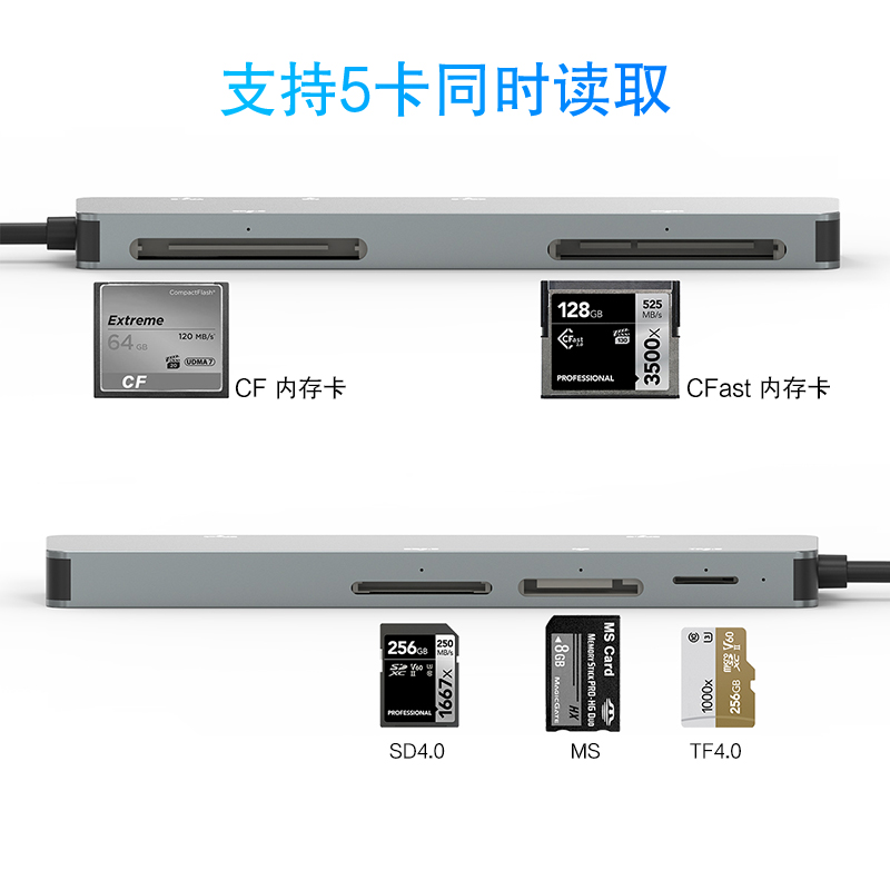 CFast2.0读卡器CF存储卡USB3.0高速多功能typec读取SD/TF/XD/MS内存卡适用索尼康佳能闪迪雷克沙微单反相机卡 - 图1