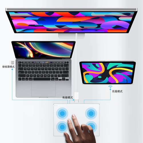 久宇 Применимо к Apple MagicTrackpad Magic Control Board MacBook ноутбук AIR13 Внешний беспроводной сенсорный тукпод многофункциональный жест iPad12.9 Третий поколение Pro11 Touchpad Touchpad