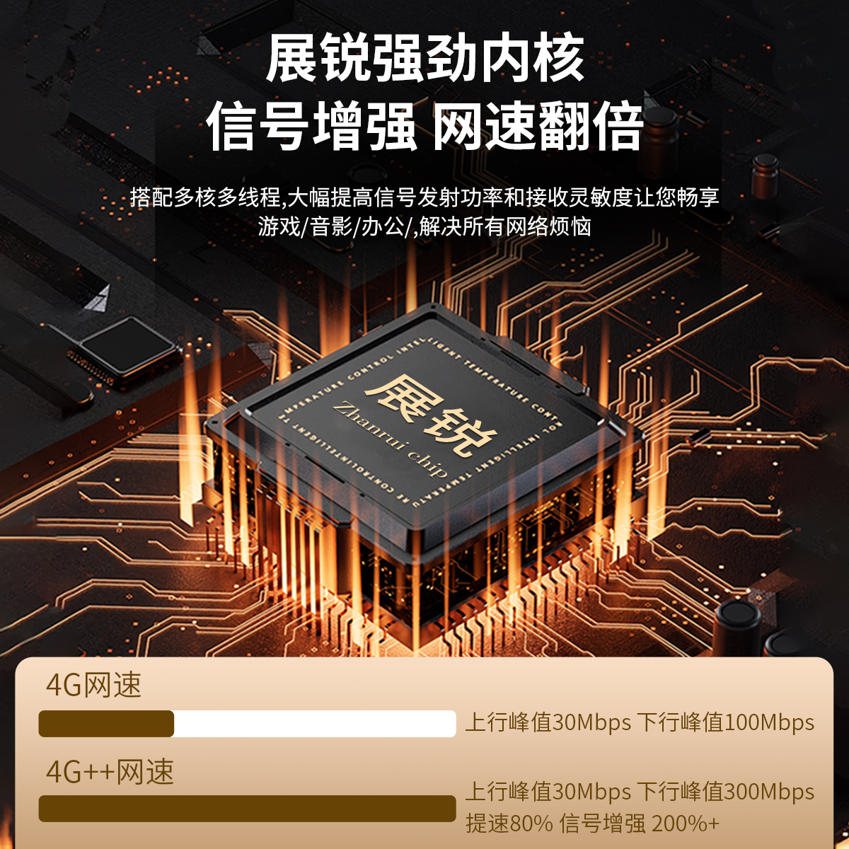 王者无线网络随身wifi无线wifi无限流量上网卡路由器家用宿舍租房办公车载4g全网通用便携式热点移动无线wifi