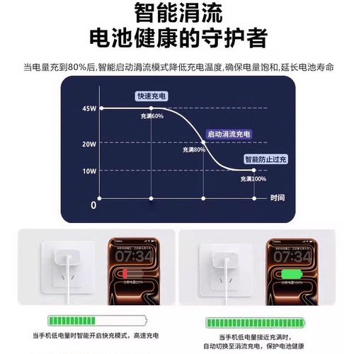 【新机专用】45W快充塔菲克适用苹果17promax充电器线iPhone16pro数据线编织双typec正品15pd闪充14手机ipad - 图2