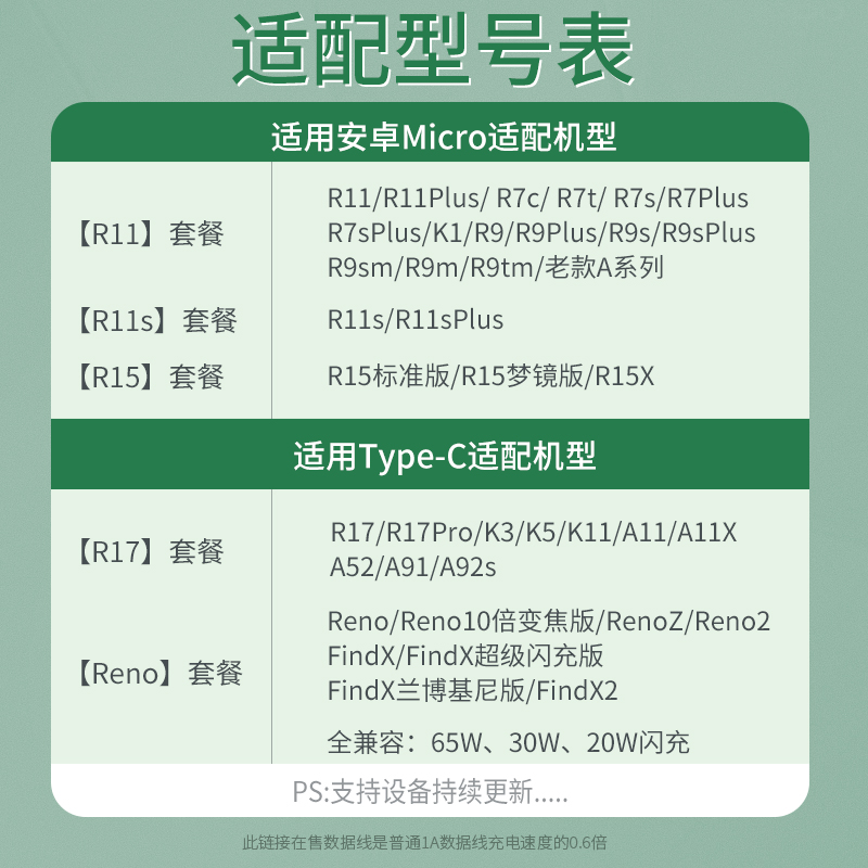 塔菲克适用超级闪充原数据线装正品厂快充r17/r9s/plus/r11/r15x/a57/a9/a11手机安卓oppo通用type-c充电器线 - 图1