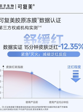 可复美重组胶原蛋白舒缓修护冻膜