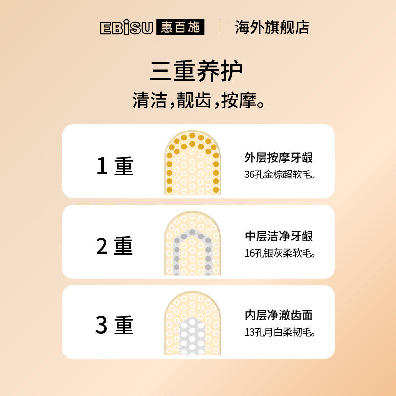 【买1发5】惠百施牙刷65孔宽头软毛成人高档情侣月子男女庭清洁,淘宝优惠券,粉丝福利购,淘宝优惠卷