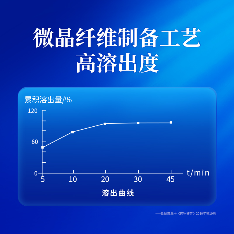 兽药土霉素片1000兽用抗生素犬猫猪牛羊鸡鸭龟宠物拉稀腹泻肠炎药-图2