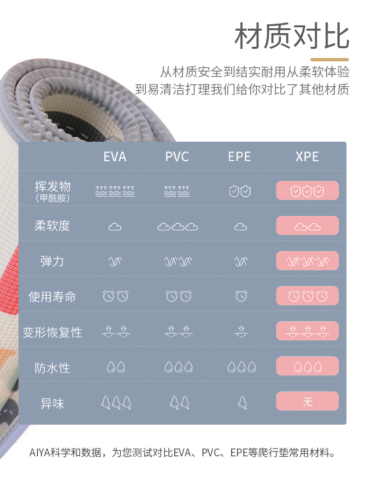 爬行垫加厚家用xpe定制整张地垫 品高玩具爬行垫