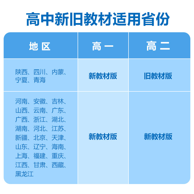 【新高中】新高考新教材高中同步学案优化设计 学案设计英语(译林必修第一二三册)选一第三四册科目自选下单译林版 - 图0