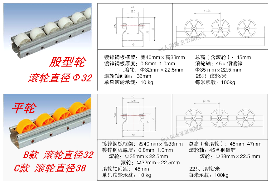 40X33加强钣金流利条 铝合金流利条 货架滑道滚轮 滑轨 - 图3