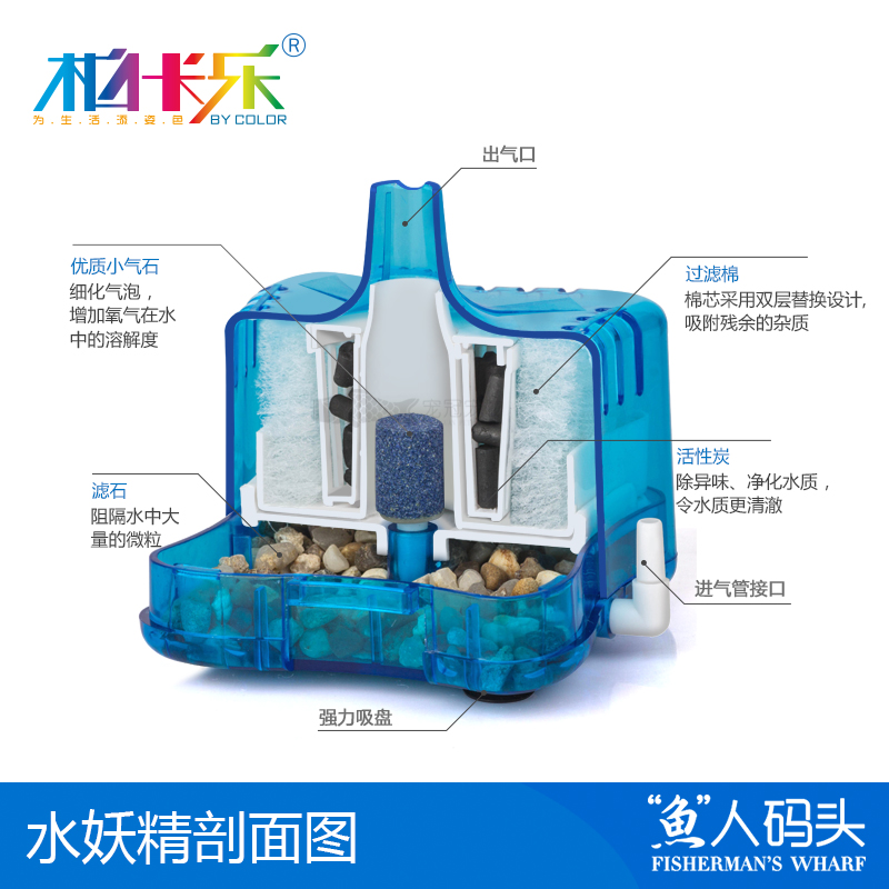 水妖精鱼缸过滤器圆形鱼缸过滤吸便器迷你圆鱼缸过滤器材料-图1