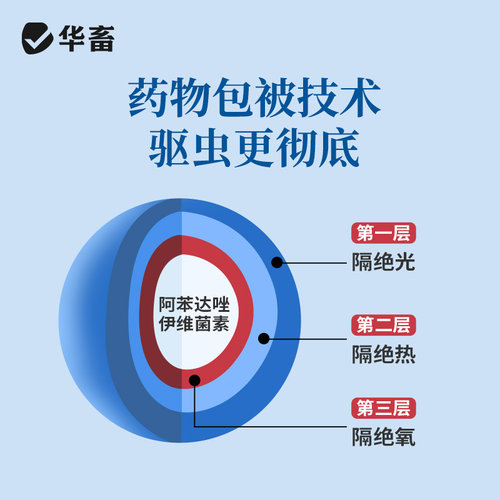 华畜阿苯达唑伊维菌素粉猪牛羊体内外打虫药鸡驱虫药兽用兽药孕畜 - 图3