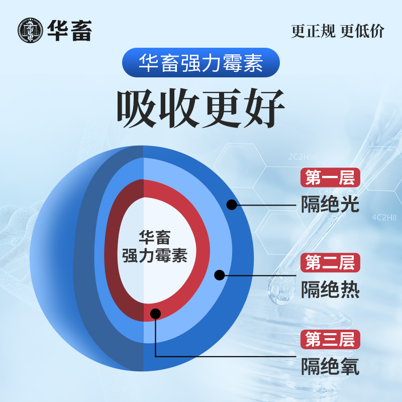 华畜兽药盐酸多西环素兽用可溶性粉强力霉素正品阿莫西林氟苯尼考-图2