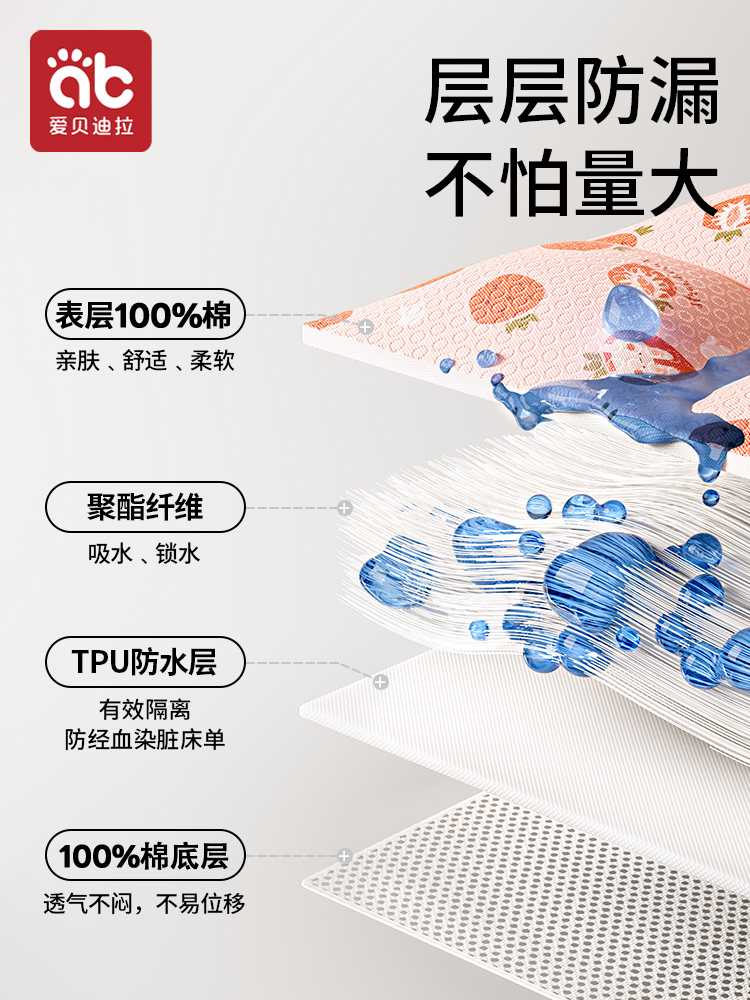 姨妈垫宿舍小床垫四季通用可水洗女生月经生理期专用防脏隔尿垫子,淘宝优惠券,粉丝福利购,淘宝优惠卷