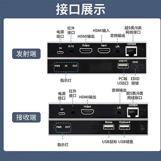 Akas 60m network cable extender with USB keyboard and mouse